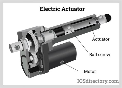 Wat is een actuator definitie actuator .